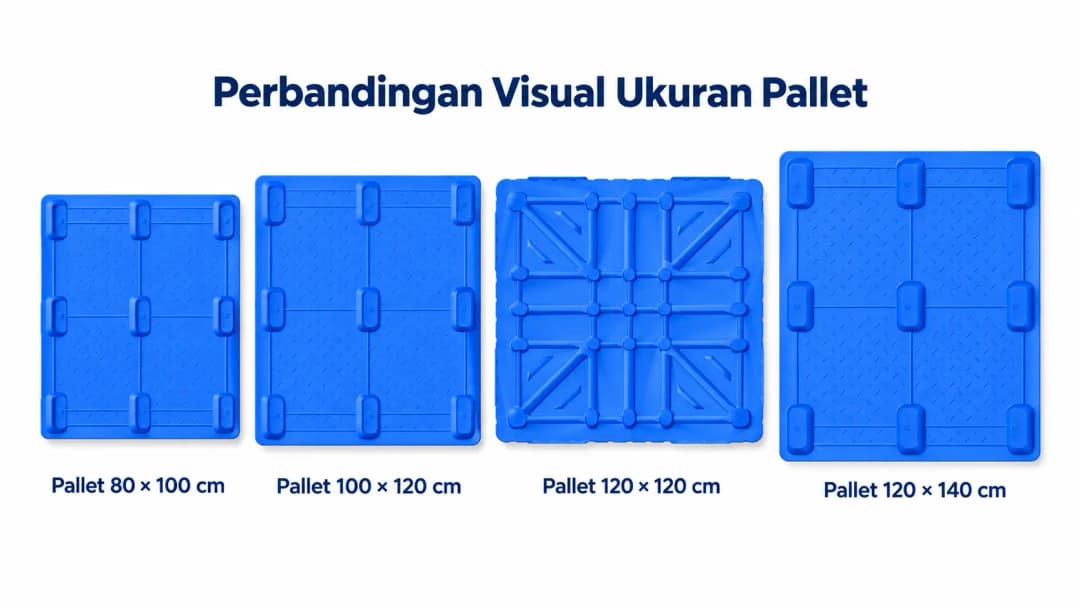 Perbandingan visual pallet 80×100, 100×120, 120×120, dan 120×140 cm